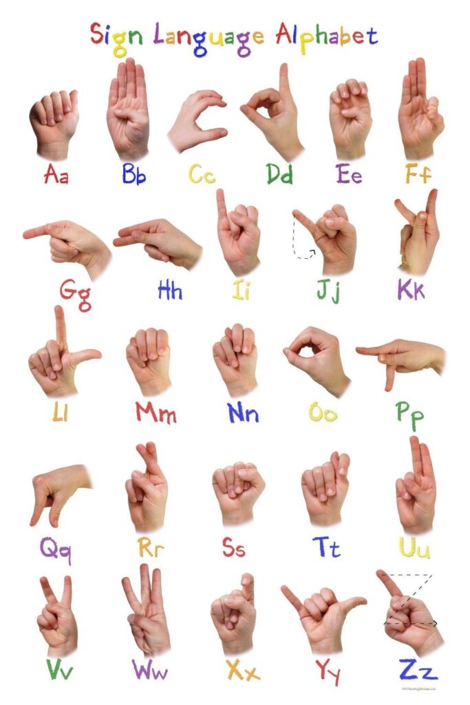 Sign Language Alphabet Printable Chart