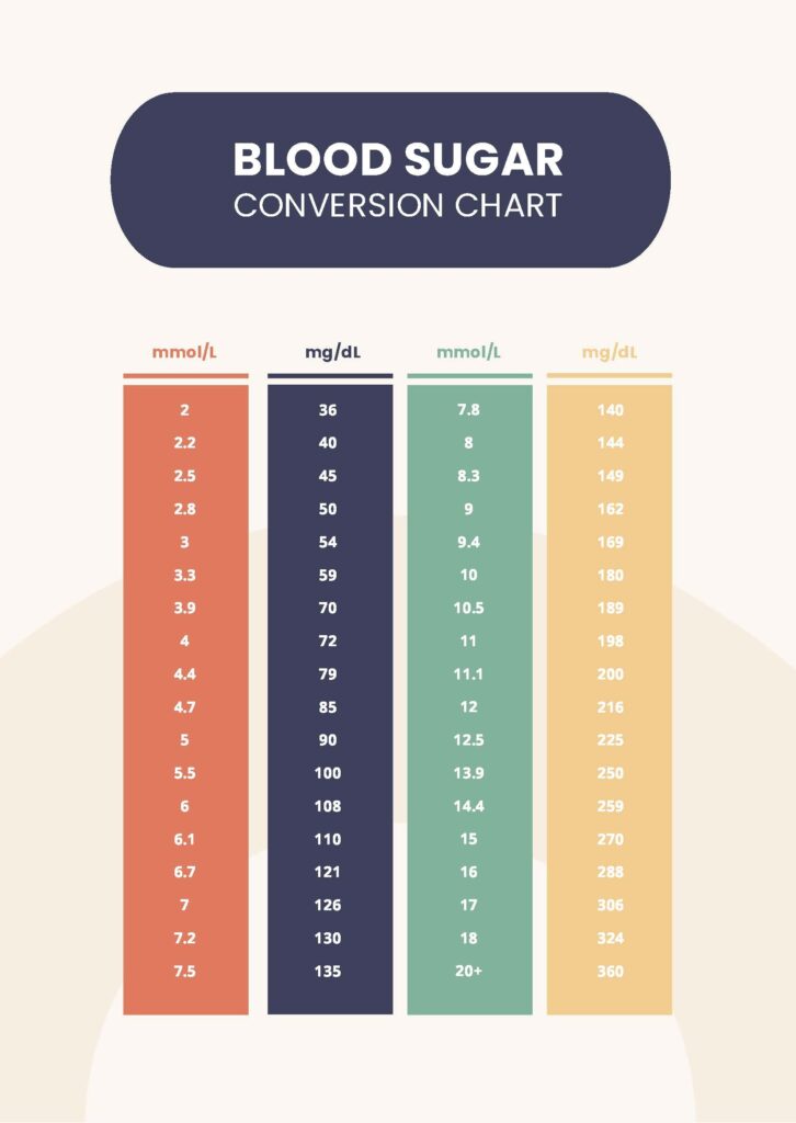 Simple Blood Sugar Chart In PDF Download Template