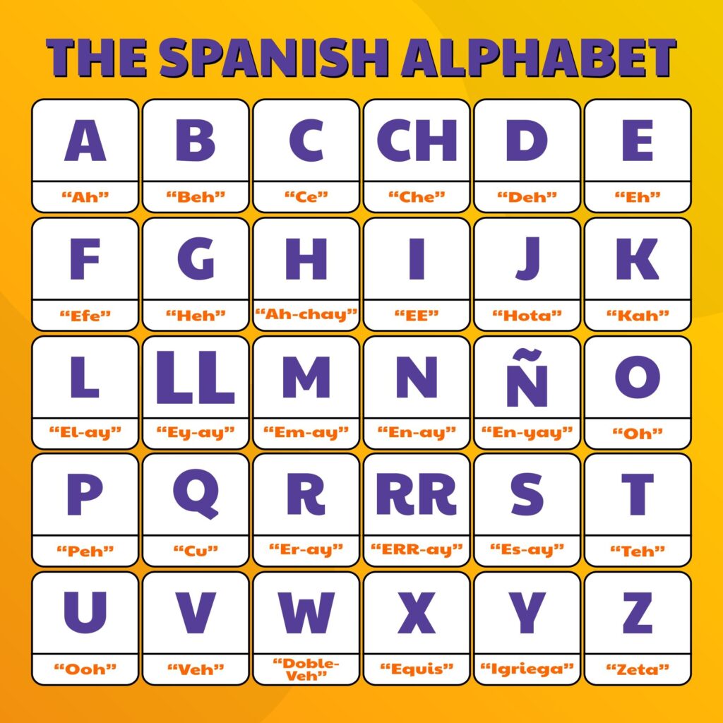 Spanish Alphabet Charts El Alfabeto Spanish Alphabet