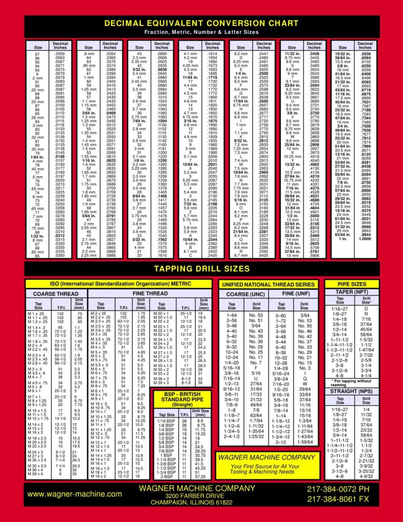 Tap Drill Size Chart Printable