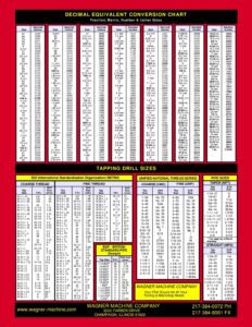 Tap Drill Chart Printable - Free Printable Chart