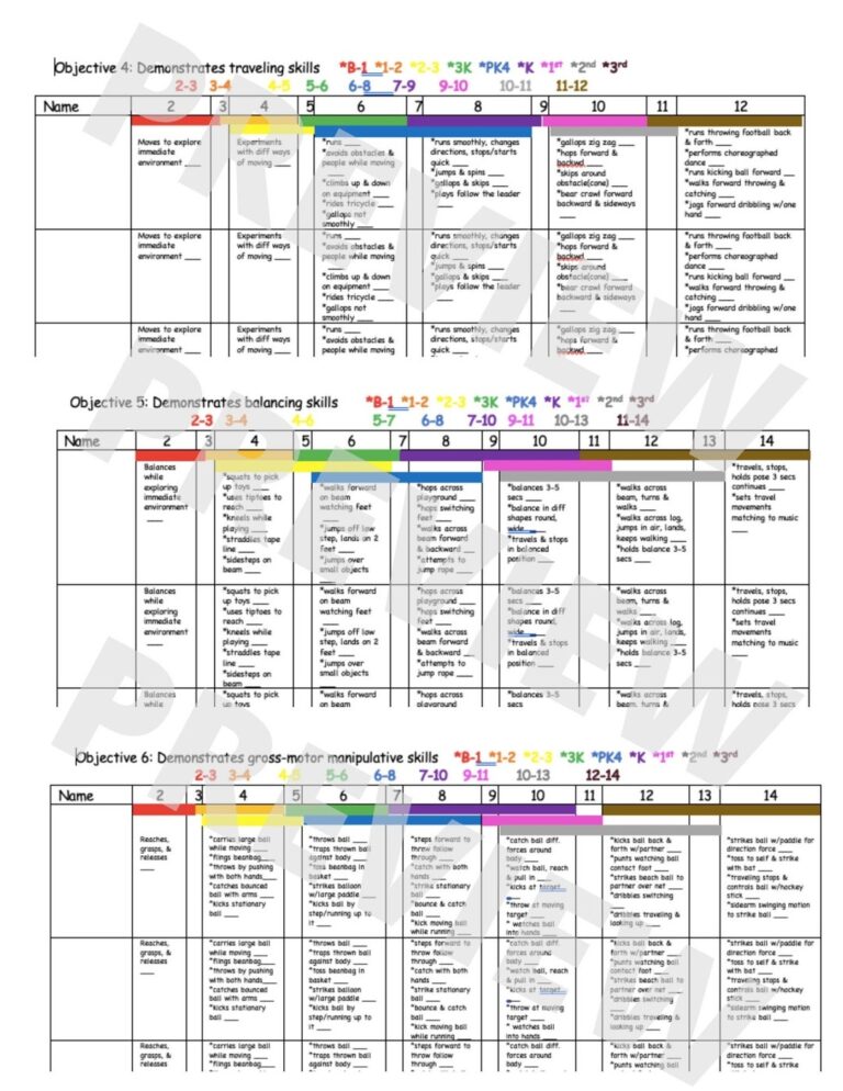 Teaching Strategies Gold Checkpoint Physical TSG Physical Assessment 