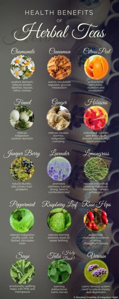 Teas And Their Benefits Chart