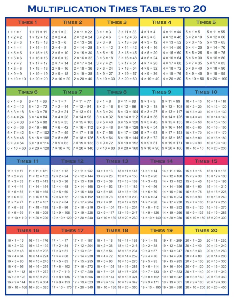 Time Tables Multiplication Chart 20 10 Free PDF Printables Printablee