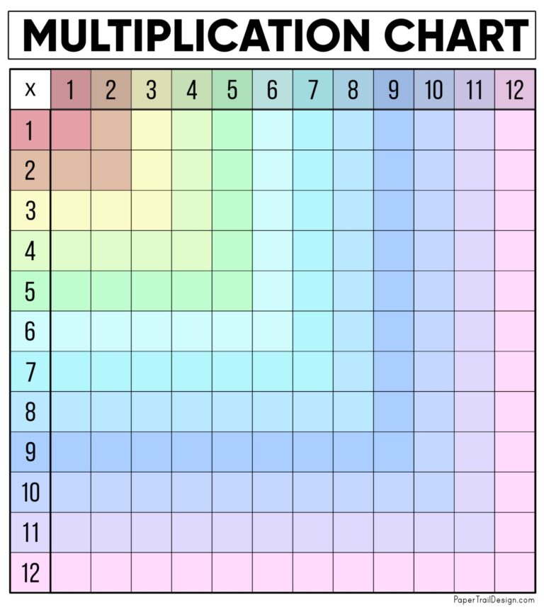 Times Table Chart Printable Blank