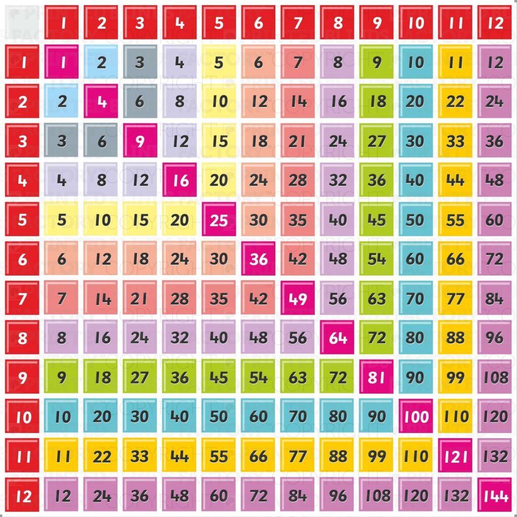 Times Table Chart Printable Up To 100