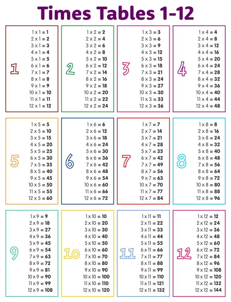 Times Table Printable Chart