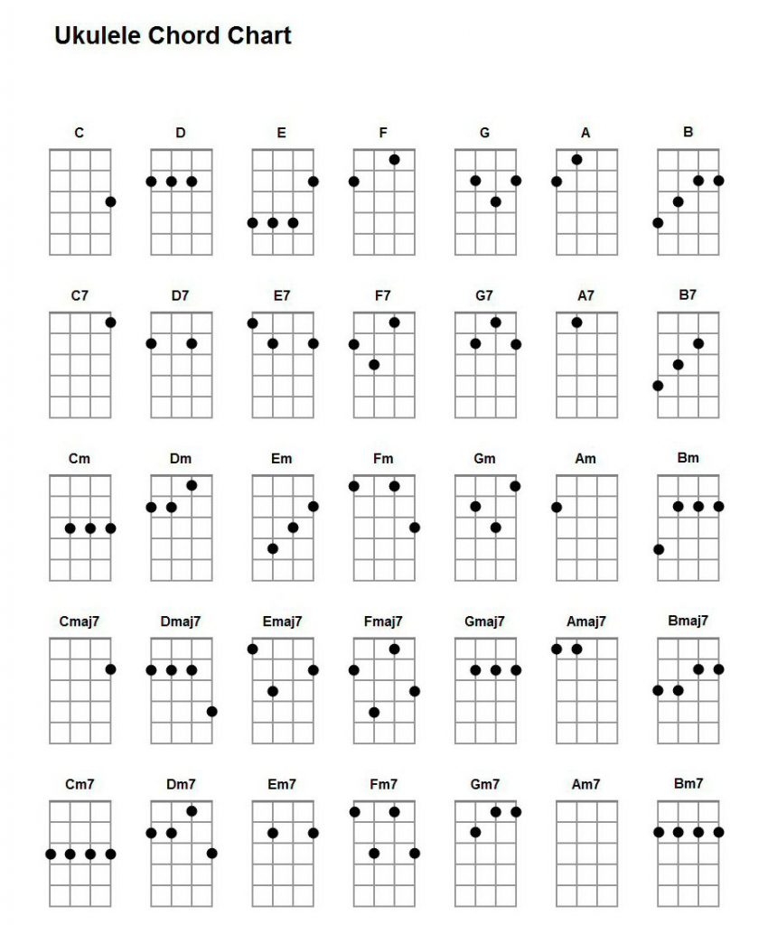 Ukulele Chord Chart For Beginners