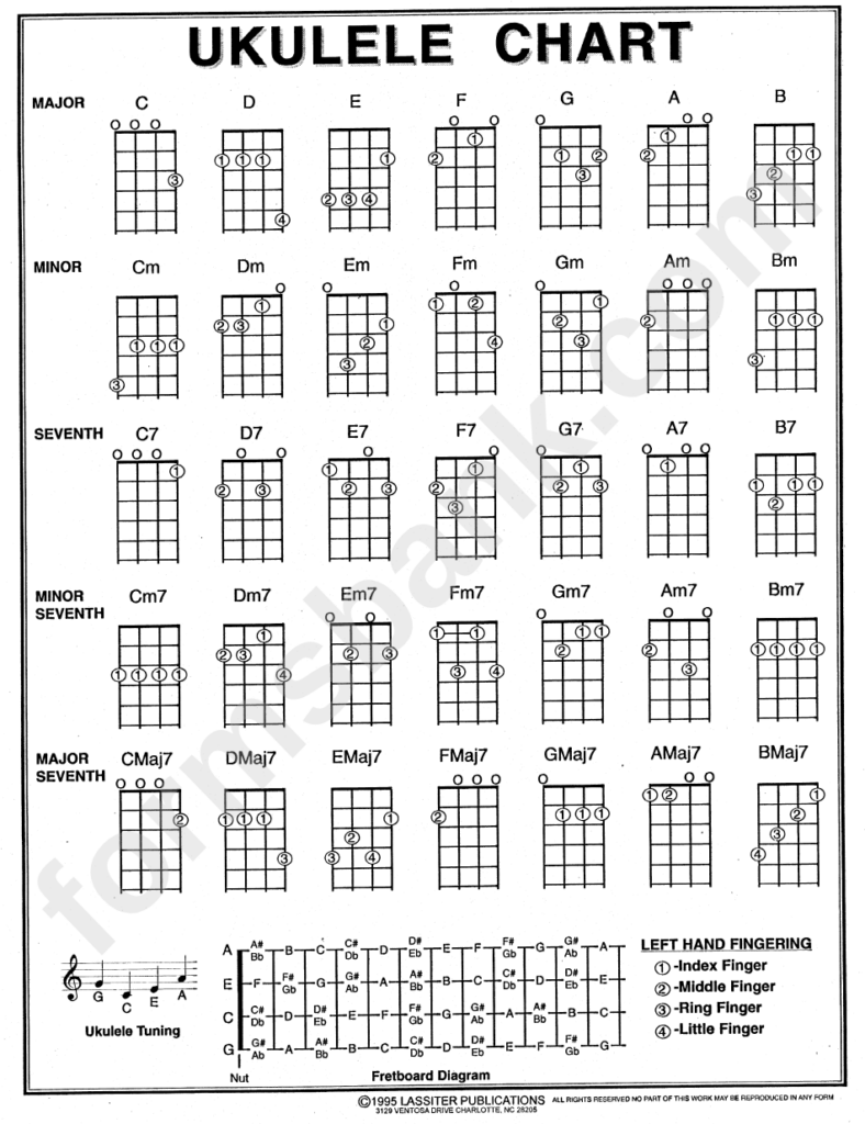 Ukulele Chord Chart Printable Pdf Download