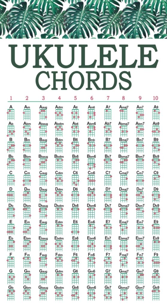 Ukulele Chords Printable Chart