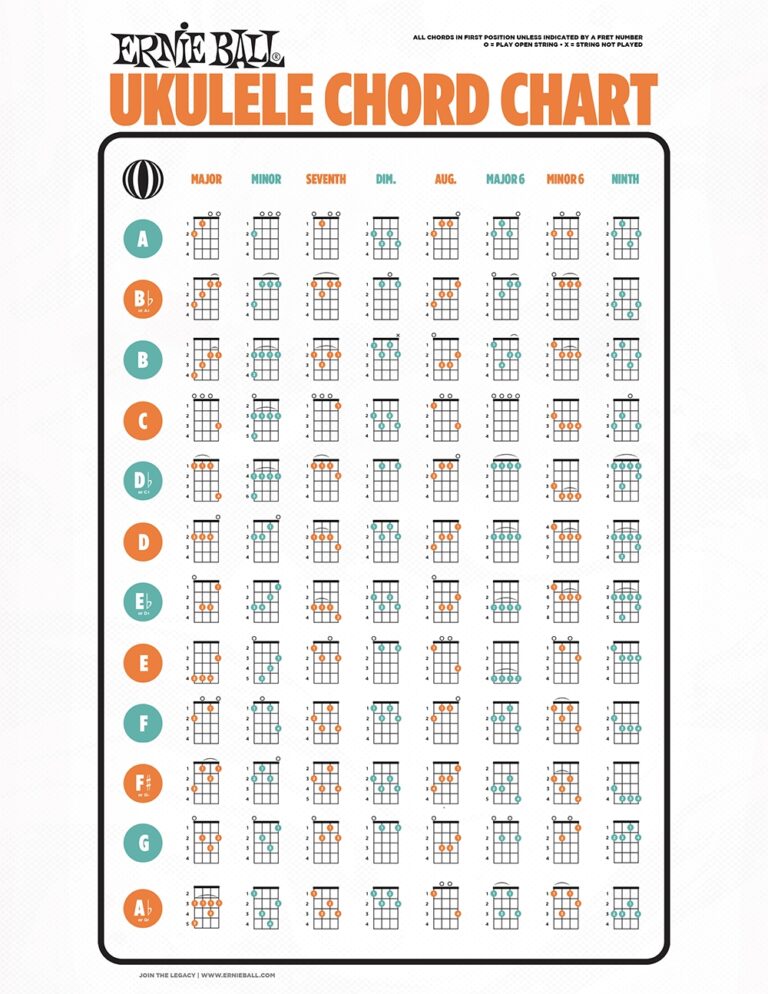 Ukulele Chords Printable Chart