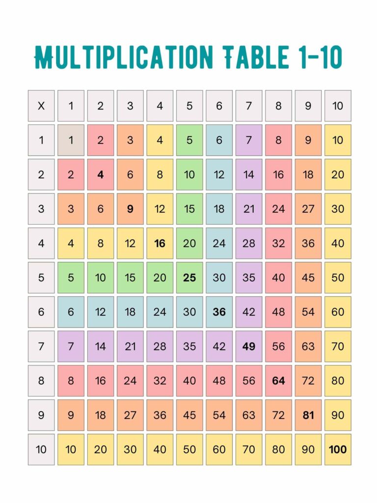 Use Our Printable Multiplication Chart 1 100 To Teach Kids