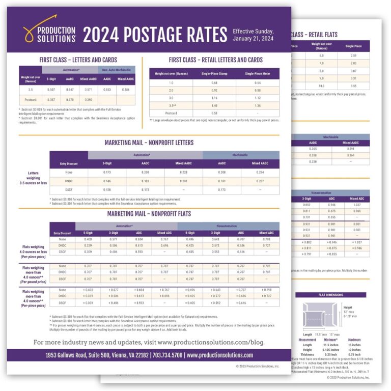 Usps Postage Rates 2023 Chart By Country