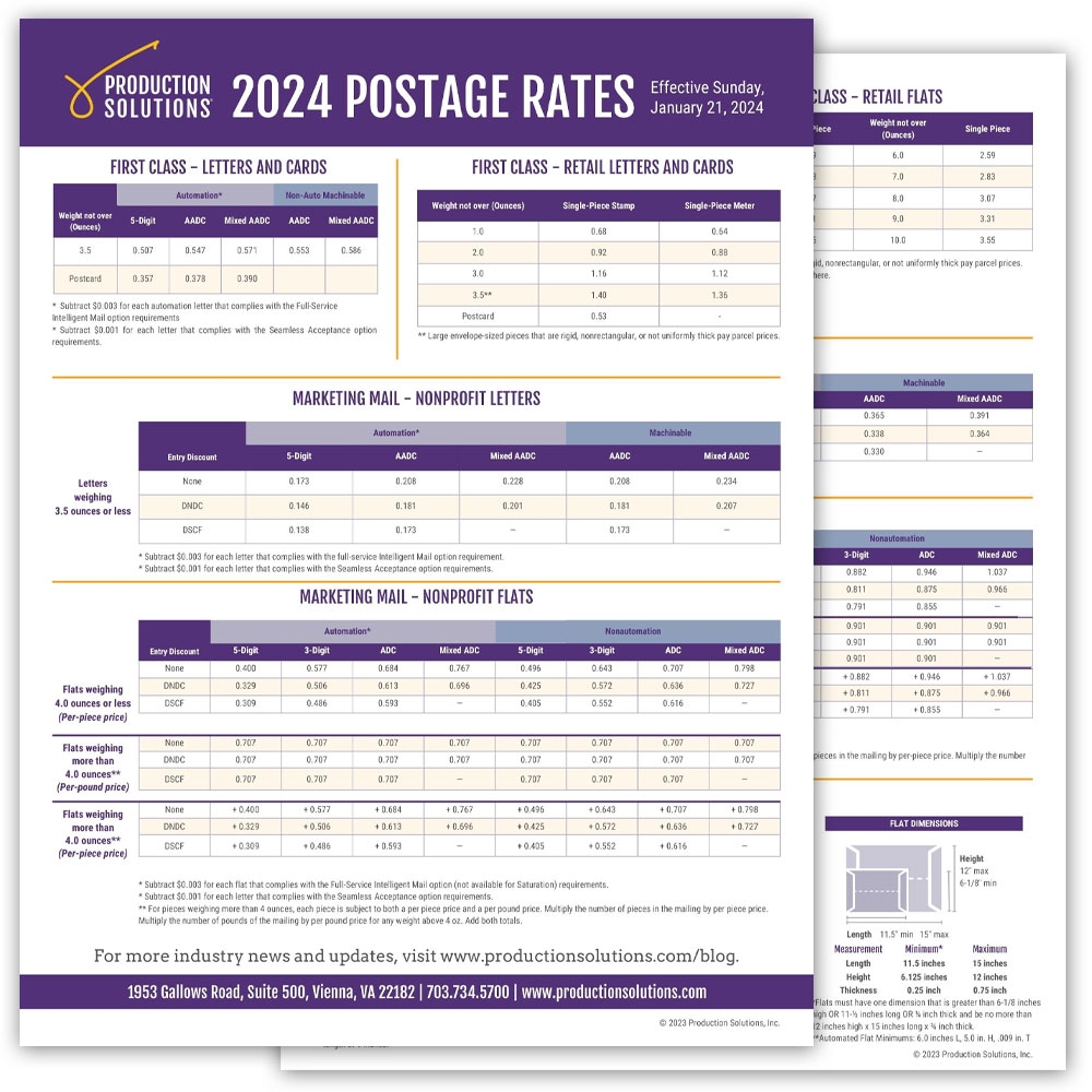 Usps Postage Rates 2023 Chart By Country