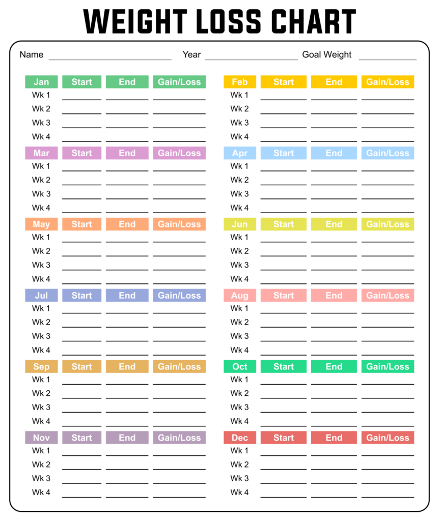 Week Chart Weight Loss 10 Free PDF Printables Printablee